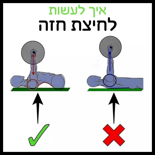 איך לעשות לחיצת חזה