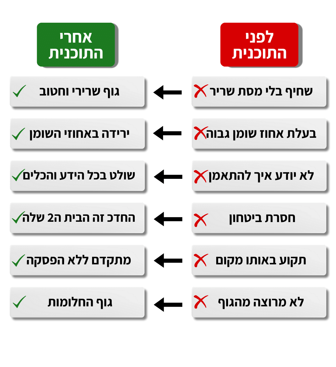 תוכנית כושר ותזונה אונליין