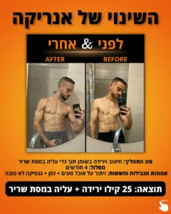 חיטוב הבטן