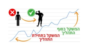 עלייה במסת שריר וגדילה